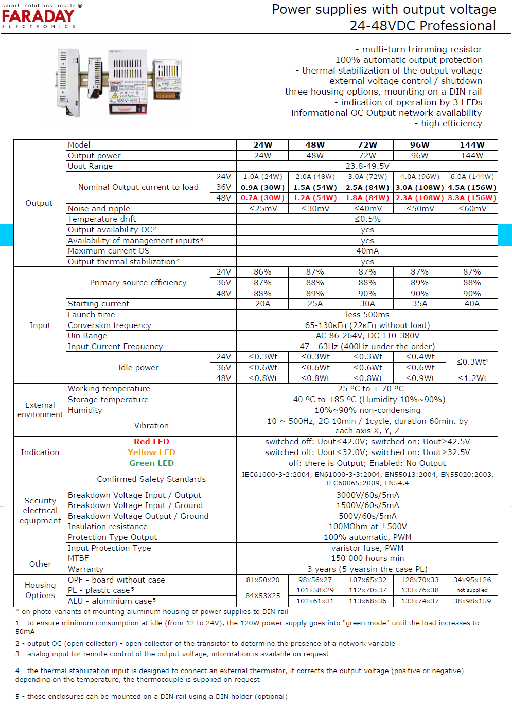 Professional 24-48 V