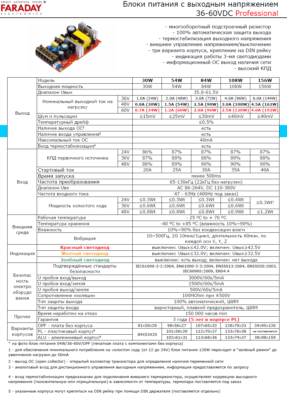 Professional 36-60 V