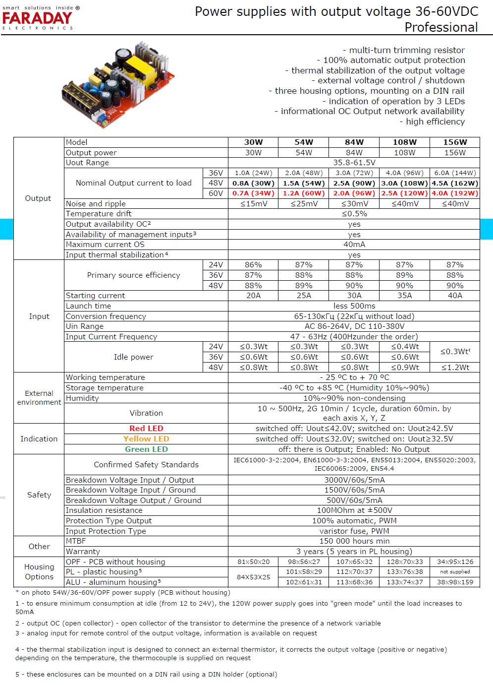 Professional 36-60 V