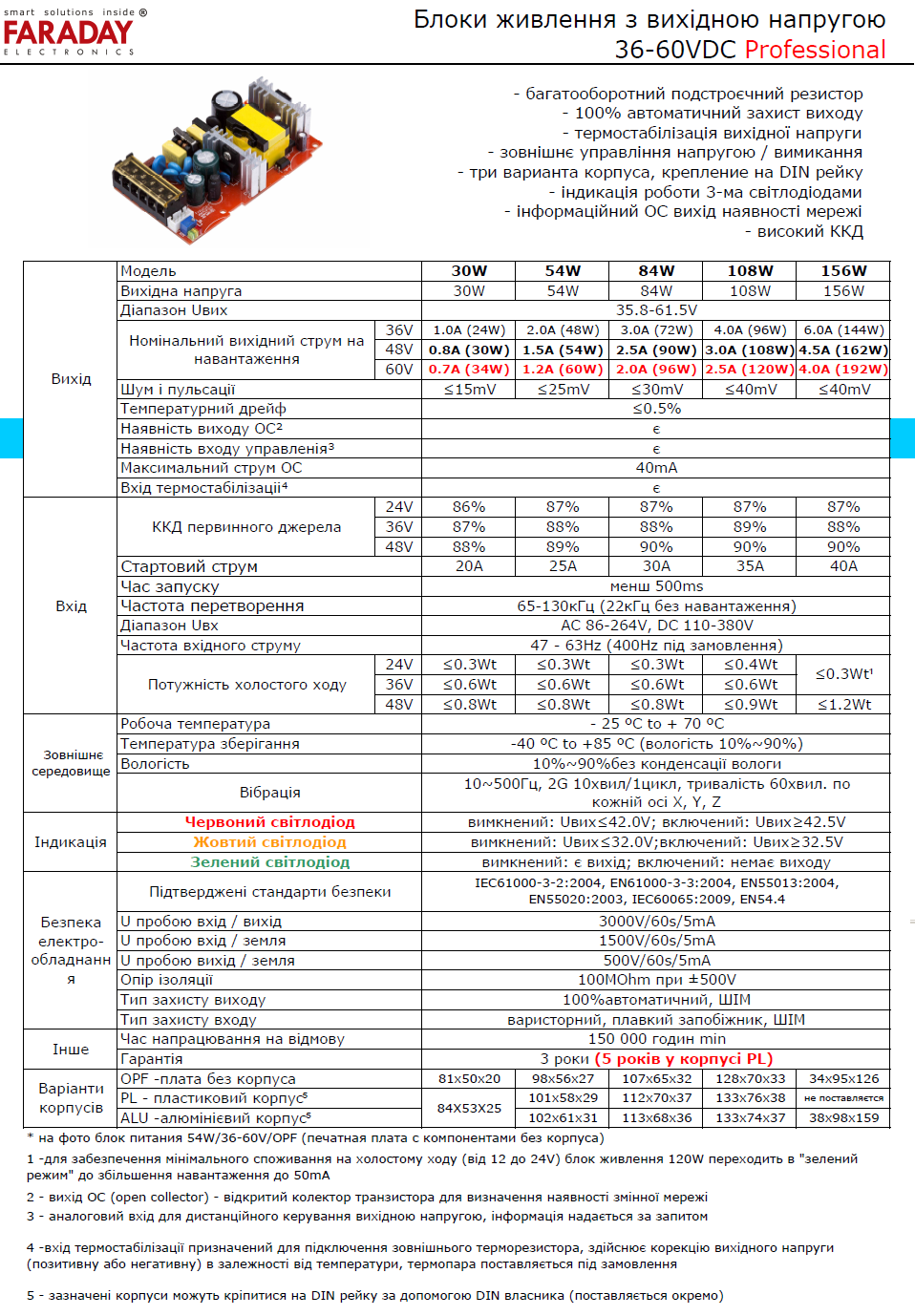 Professional 36-60 V