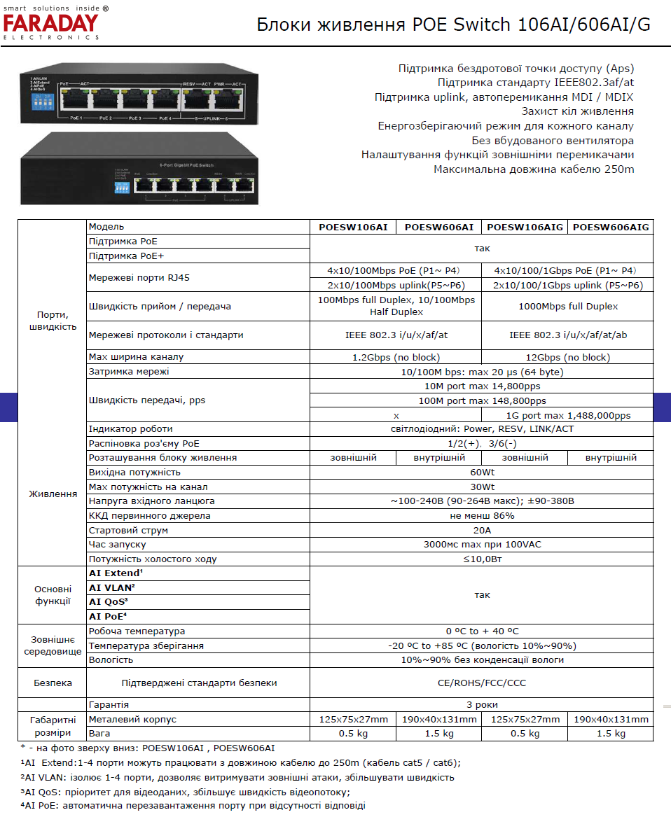 PoE switch