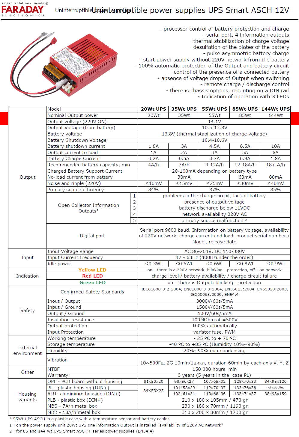 UPS Smart 12V