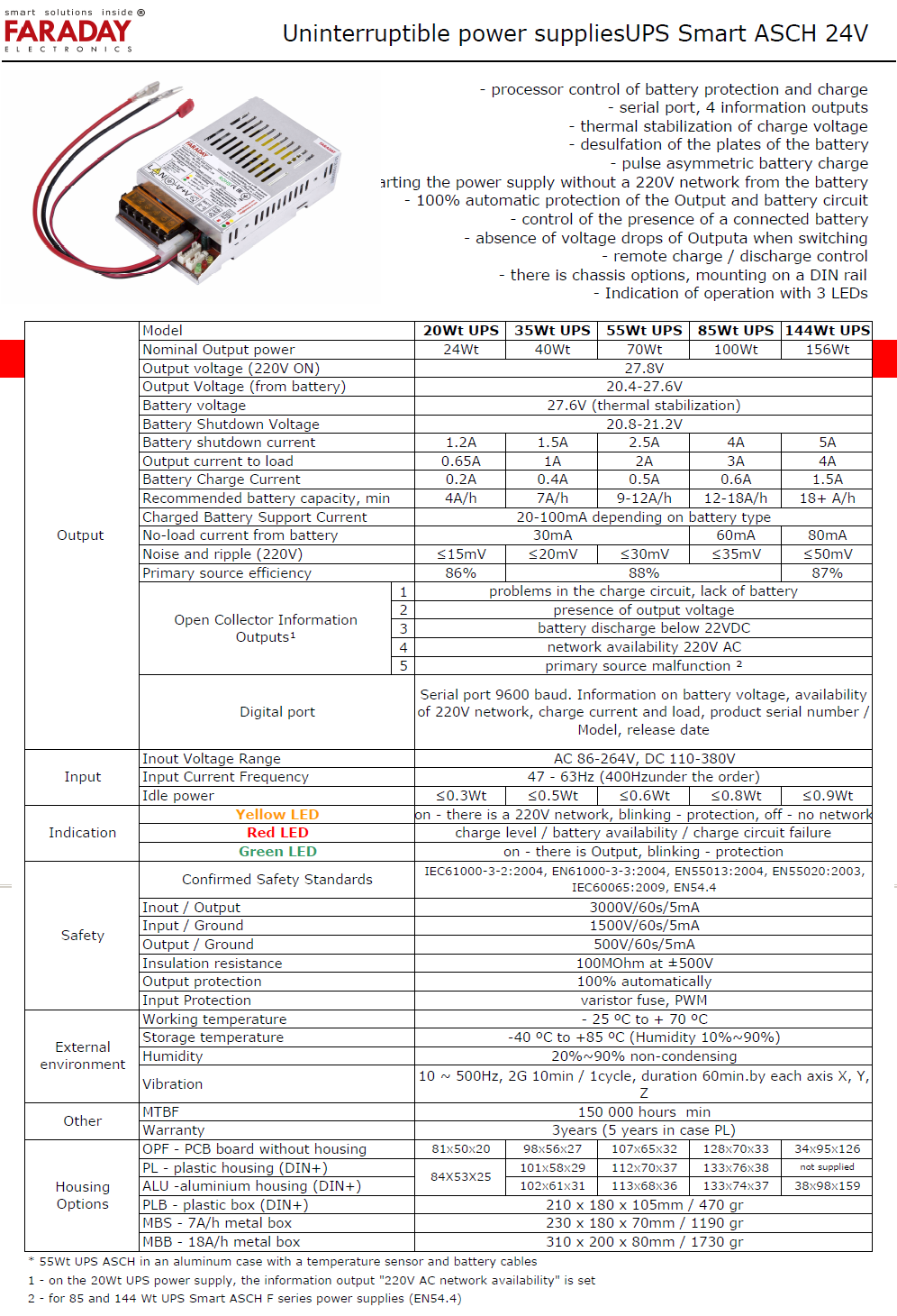 UPS Smart 24V