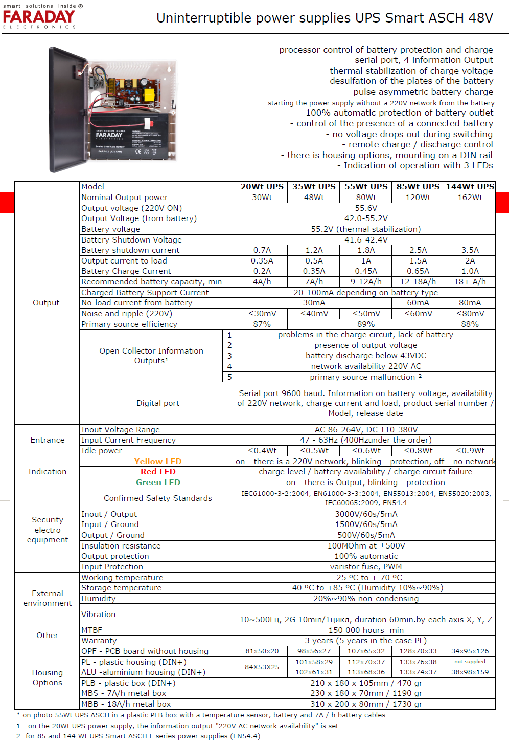 UPS Smart 48V